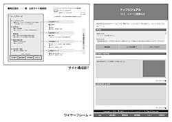 サイト構成図とワイヤーフレーム