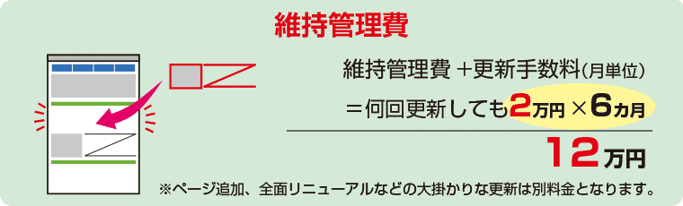 6カ月分の維持管理費は何回更新しても12万円！