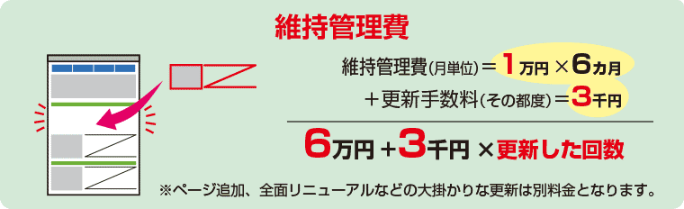 6カ月分の維持管理費は6万円で、1回更新ごとに一律3千円！